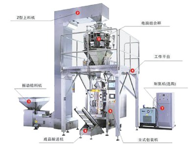 立式包裝機-稱重包裝機系統